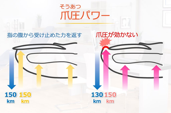 ゲーム画面より「爪圧(そうあつ)」の概略図