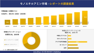 モノエチルアミン市場の市場規模推移予測と地域別シェア