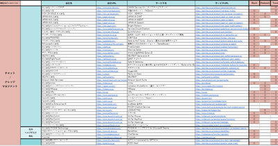 ビジネスツール連携AIサービス提供企業リスト(Excel)