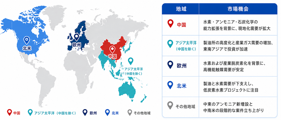 出典:YHResearch 化学・材料研究センター