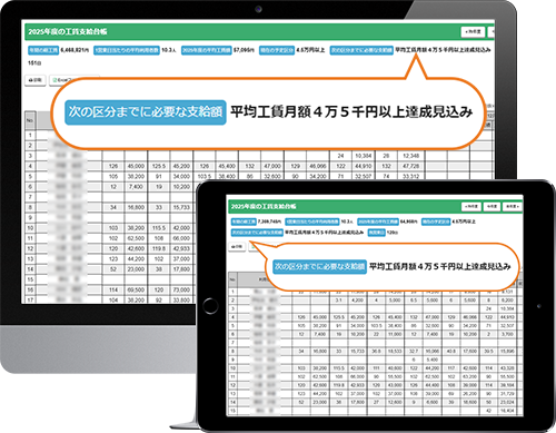 目標工賃達成に向けた 状況の把握