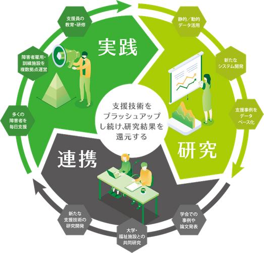 株式会社スタートライン