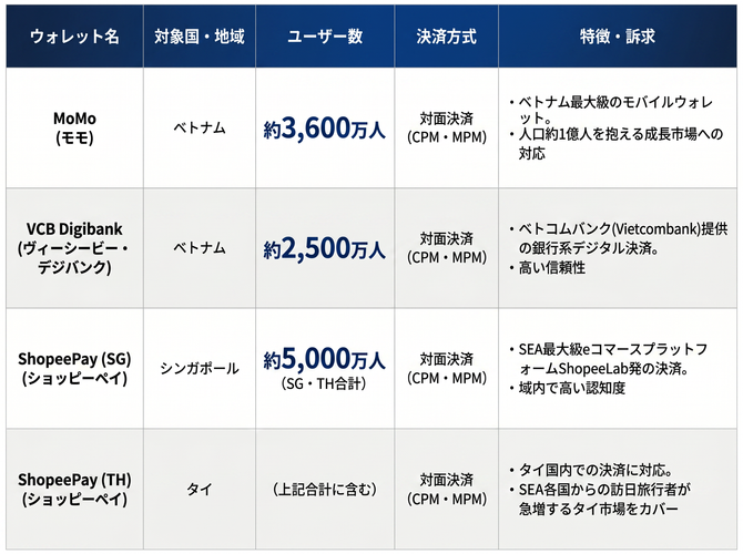 2026年4月30日追加ウォレット時点_ユーザー数等情報