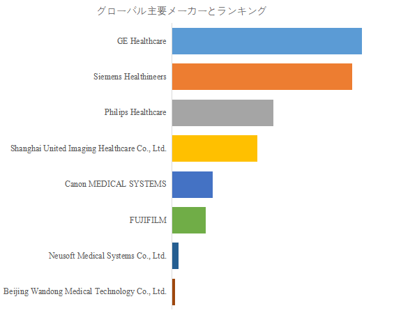 図.   世界の人工知能を活用したMRI画像処理市場におけるトップ8企業のランキングと市場シェア（2024年の調査データに基づく；最新のデータは、当社の最新調査データに基づいている）