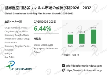 2026温室用防曇フィルム市場規模マップ：シェア・動向・フレームワーク