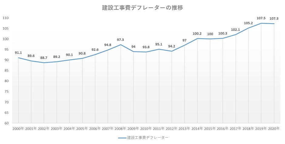 出典:国土交通省