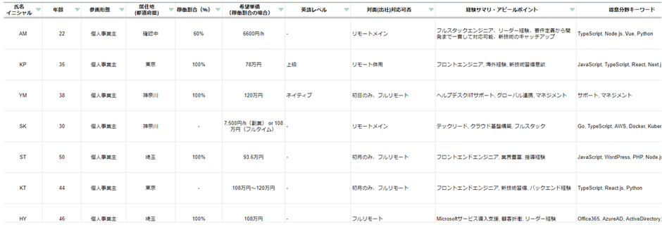 ジョルパ!_リストイメージ