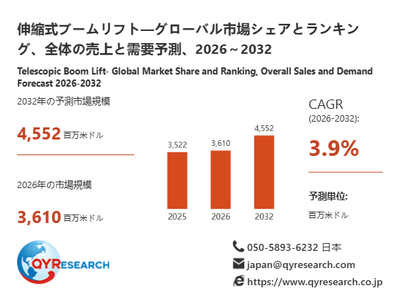 伸縮式ブームリフト市場規模（百万米ドル）2025-2032年