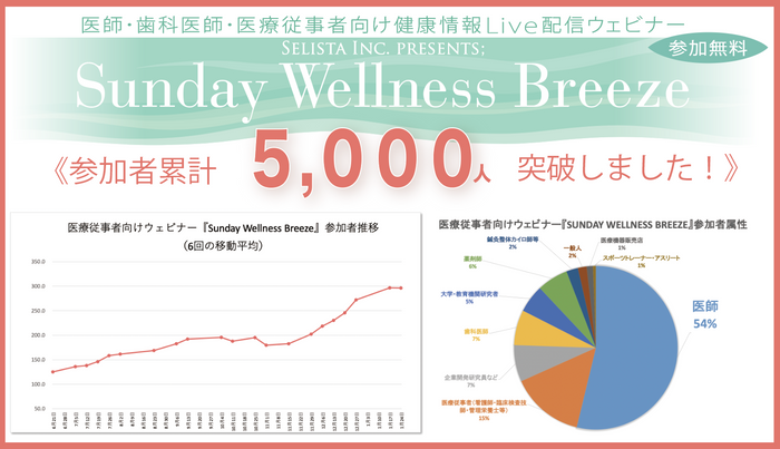 5,000人突破!推移と属性