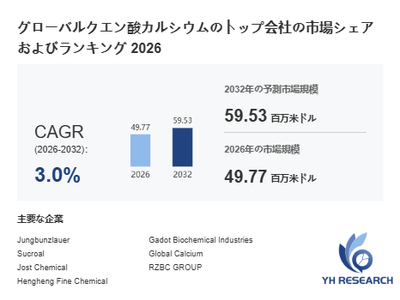 上記の図表／データは、YHResearchの最新レポート「グローバルクエン酸カルシウムのトップ会社の市場シェアおよびランキング 2026」から引用されています。