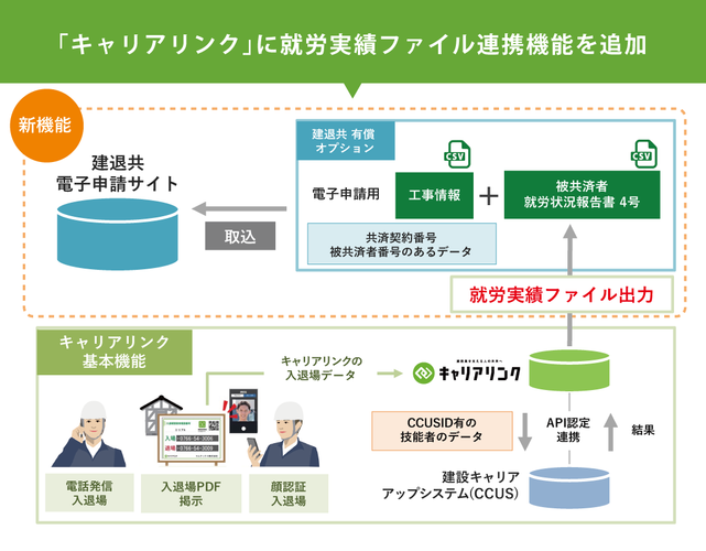 キャリアリンクについて