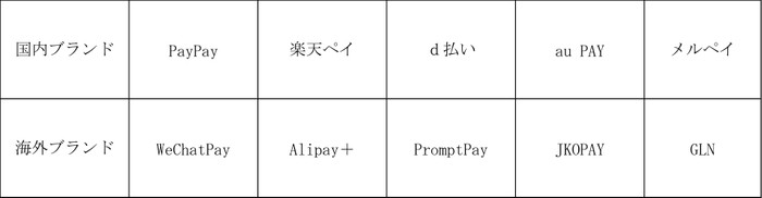 QRコードブランド一覧表