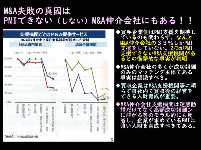 M＆A失敗の要因はPMIできない(しない)M＆A仲介会社にある！！