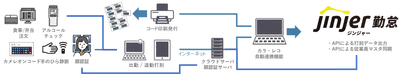 システム構成図