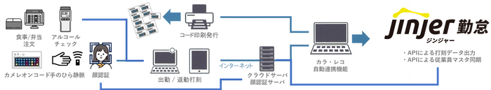 システム構成図