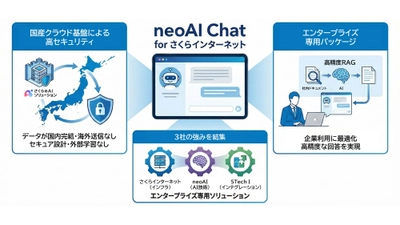 双日テックイノベーション、さくらインターネットおよび neoAIと共同で国内完結型の エンタープライズAIチャットの提供開始
