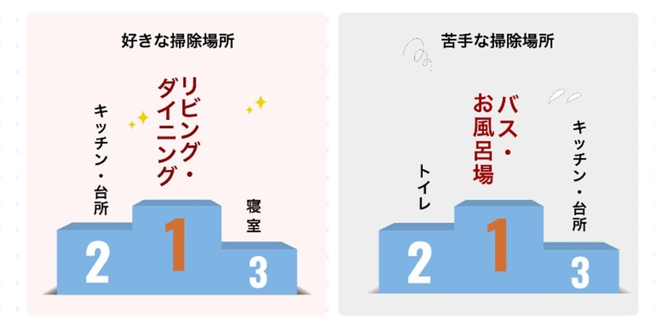 調査データ4