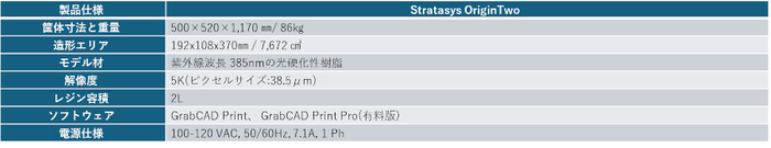 仕様(Origin Two)