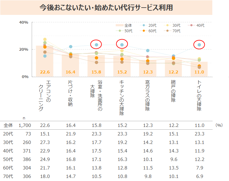 図表2