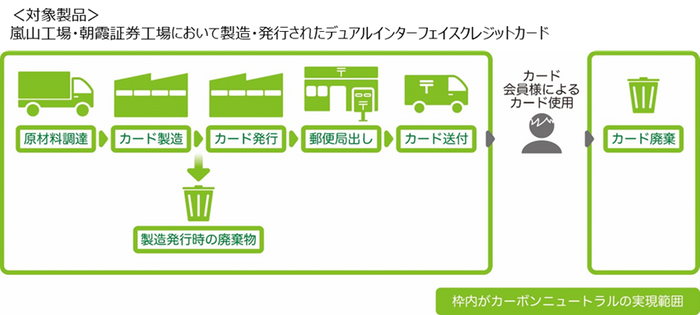 ISO 14068-1:2023 の検証範囲
