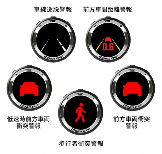 5つの警報機能