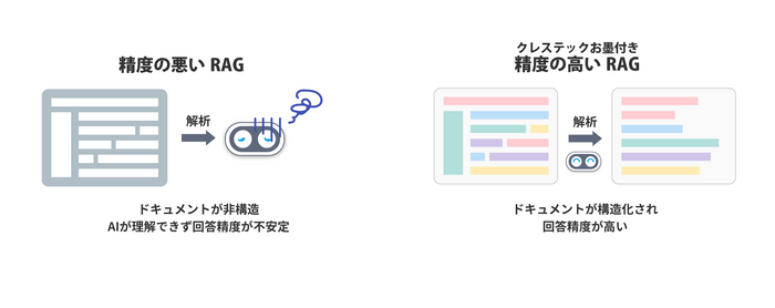 RAG比較