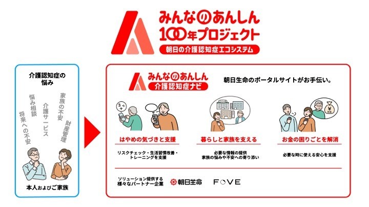 みんなのあんしん100年プロジェクト概要