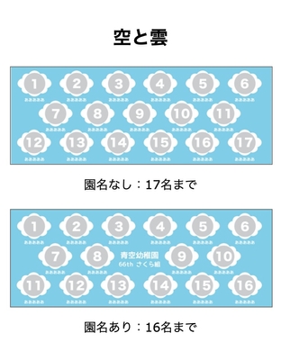 空と雲の場合