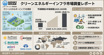 クリーンエネルギーインフラ市場