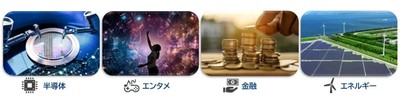 クエストが業務知識を有する顧客産業の一例