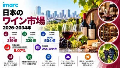 日本ワイン市場調査レポート 2034年までに市場規模が米ドル50.4ビリオンに達し、CAGR 5.07%で成長 | IMARC Group