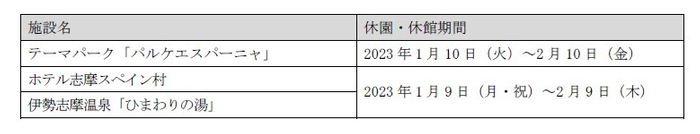 志摩スペイン村休園日