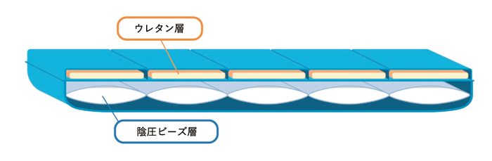 陰圧式体位固定具の断面図