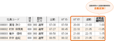 【クロノスperformance】乖離チェック画面イメージ