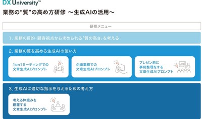 DX University 研修メニュー