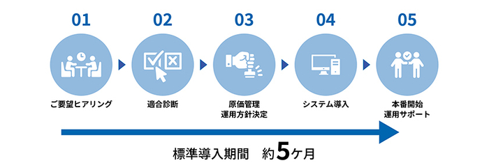 J-CCOREs(R) Basic導入イメージ