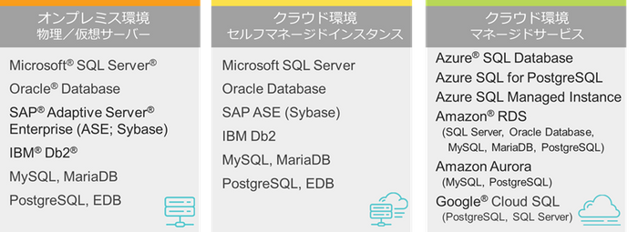DPA監視対象一覧