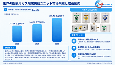 世界の医療用ガス端末供給ユニット市場規模と成長動向