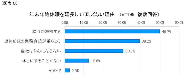 図表C