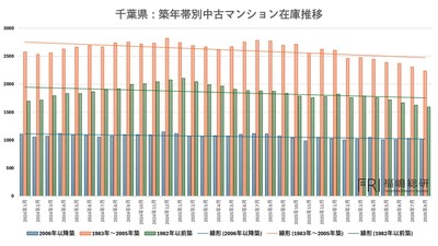出典:福嶋総研