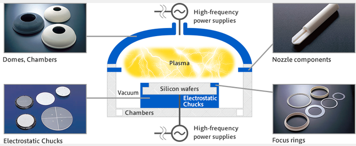図. 半導体製造装置用高性能セラミックスの製品画像