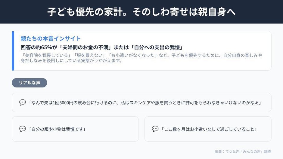 生活費に関する我慢から見えた親たちの本音