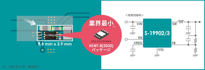 S-19902/3シリーズ