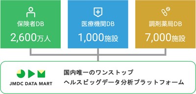 分析プラットフォームイメージ