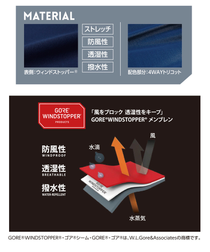 GORE(R)WINDSTOPPER(R)　素材特長