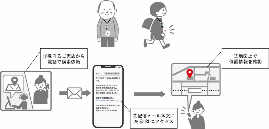 「ご家族お知らせメール」概要