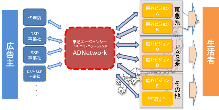 アドネットワーク概略図