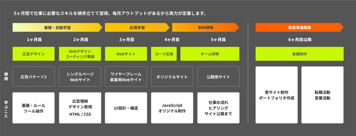 クリエイターズファクトリー2