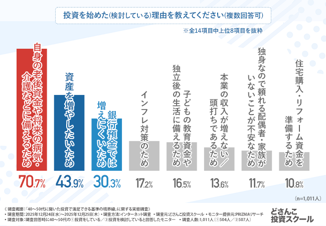 グラフ画像1