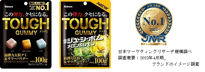 『タフグミ』が 「集中したいときに食べたいグミNo.1」(※)を 含む2部門を今年も獲得!(※日本マーケティングリサーチ機構による調査において)